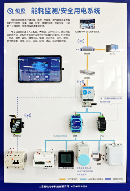 智能配電監(jiān)控管理系統(tǒng)方案清單：合作首選裕乾！