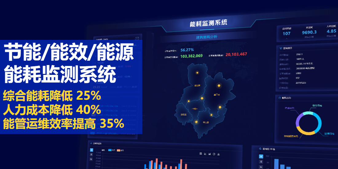 能耗監測系統：節能降耗、降本增效利器!