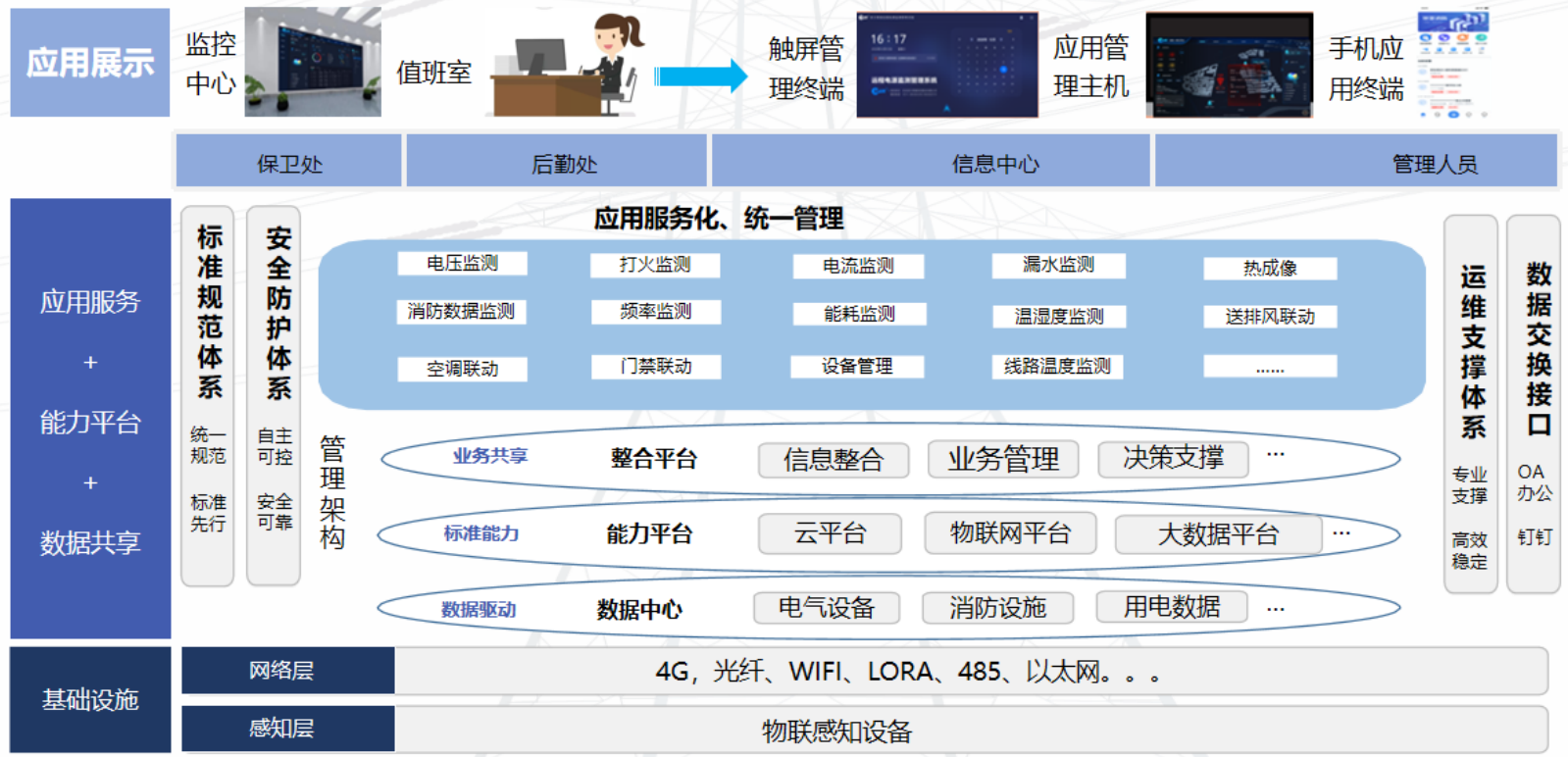 智慧電力系統圖.png