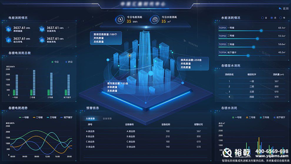 解鎖樓宇智慧能源管控平臺，開啟高效節能新篇(圖3)