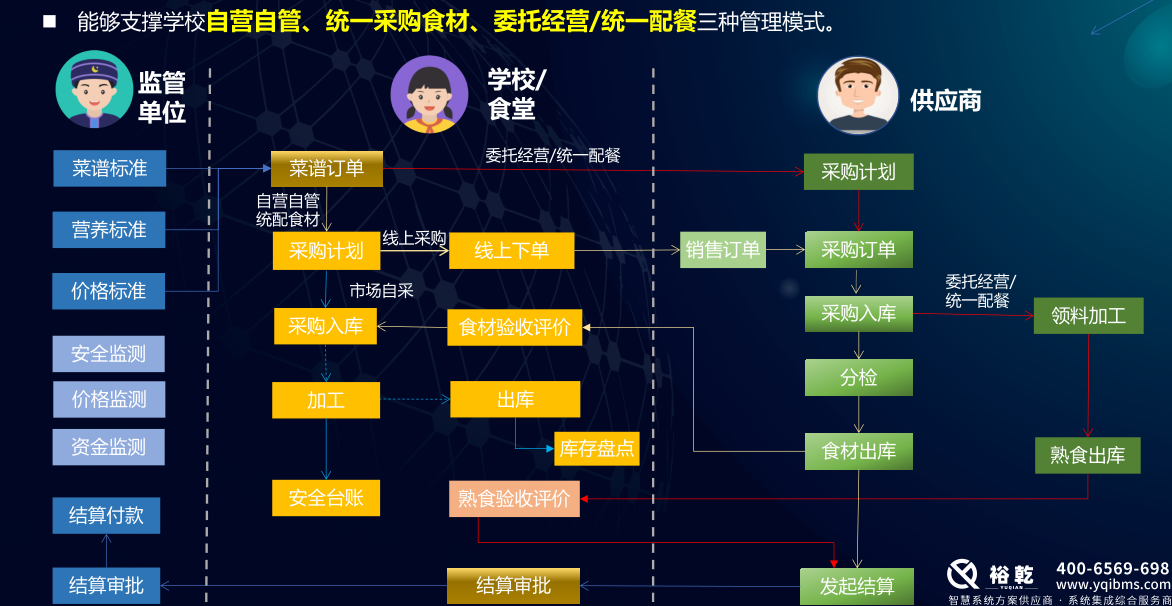 學校食堂智慧系統：提升學校餐飲服務的新風尚