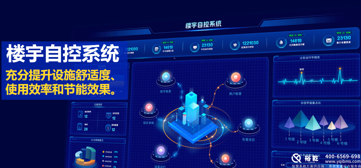 智慧樓宇：全面解析樓宇自控系統解決方案