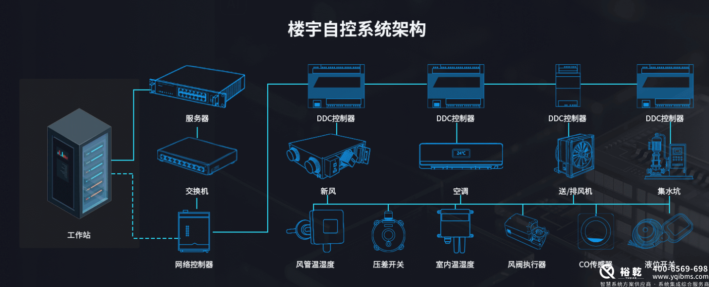 樓控報價：全面解析樓宇控制系統的成本與投資回報