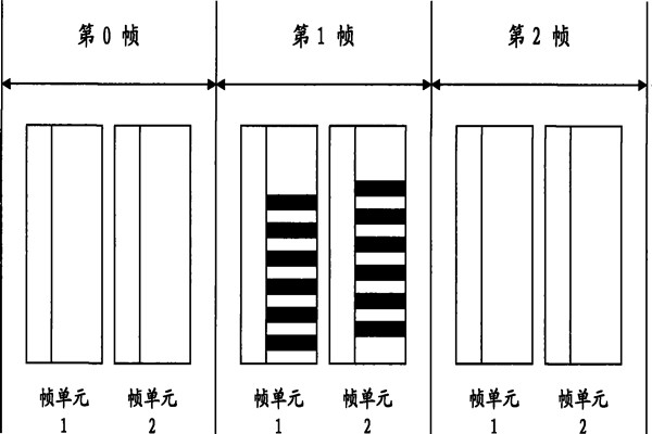 智能照明系統(tǒng)通信數(shù)據(jù)幀的設(shè)計！(圖1)
