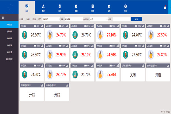 環境監測系統的設計必須考慮到的硬性條件是這些！(圖1)