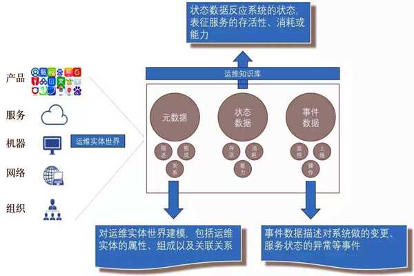 環(huán)境監(jiān)測系統(tǒng)的社會(huì)化運(yùn)維行情！(圖1)