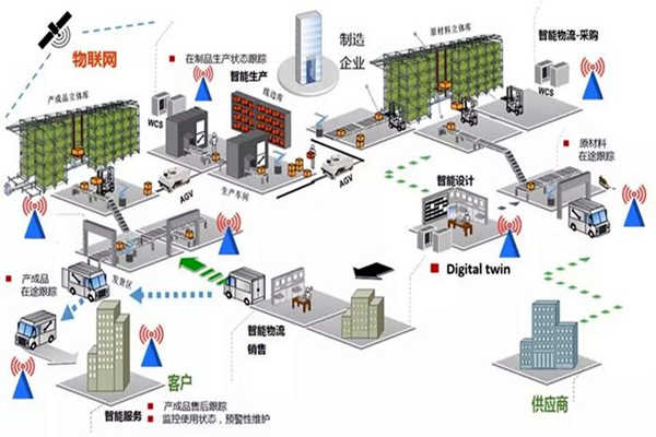 能耗在線監測的“互聯網+”思想概述！(圖1)